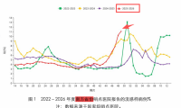 流感"中招"后，為何總會喉嚨痛？權威解答來了