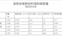 靠通風(fēng)就錯(cuò)了！新房裝修后降低和去除甲醛最科學(xué)快速有效的方法！