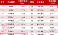突顯科技地產建設優勢  實地地產集團在香港啟動上市進程