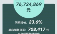 新特麗我愛(ài)新造家活動(dòng)完美收官！這次玩得真夠&ldquo;大&rdquo;
