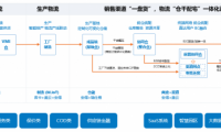 安得智聯(lián)以專業(yè)、安全、價值成就放心托付