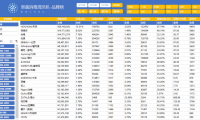 消費(fèi)者說了算-2020果蔬消毒清洗機(jī)全網(wǎng)銷量十大品牌