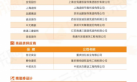 中國房地產供應商行業10強榜單 ：大數據鑄就行業公信力榜單