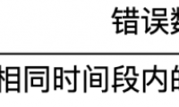 從五個問題，三大策略入手 詳解友盟+U-APM App性能監(jiān)控方案