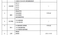 2021年瓷磚膠粘劑市場現狀及品牌首選率，環保成行業趨勢