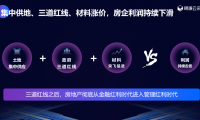 明源云采購看行業｜地產白銀時代已至！想活下去的房企必須做好這些事！