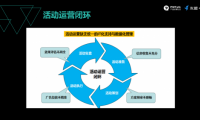 友盟+ 數據大使：以系統化視角反觀產品運營，解讀提升用戶轉化的&ldquo;四部曲&rdquo;
