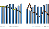 友盟+《小程序用戶增長白皮書》：如何玩轉(zhuǎn)平臺賦能和私域用戶？線下連接或是小程序重要的增長點