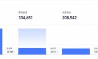 友盟+消息推送U-Push功能升級，新增細分在線和廠商通道推送效果等