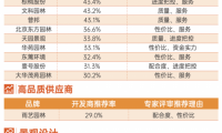 重磅！這些企業(yè)上榜園林景觀行業(yè)年度十強(qiáng)！