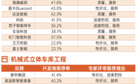 明源云采購停車場系統10強榜單！捷順、海康威視等企業上榜