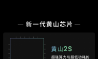 華米科技Next Beat大會落幕，血壓算法解鎖健康監測新體驗