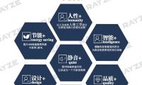 &ldquo;同心同行&rdquo;|雷哲系統門窗視察組親臨現場助力發展