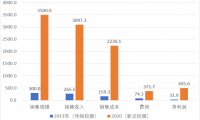 中小校服企業如何在不確定中提升價值，突破衰退陷阱