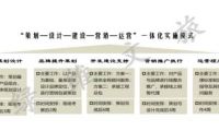燃旅驛站&mdash;&mdash;景區(qū)網(wǎng)紅化賦能器 