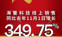 海曼科技好貨鉅惠，就在雙十一！