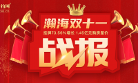瀚海雙十一戰(zhàn)報(bào)！掛牌73.56%增長(zhǎng)，1.45億元購(gòu)房差價(jià)！