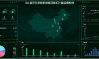 樹聯集團5G數字生態保護修復及碳匯計量項目成功落地哈爾濱