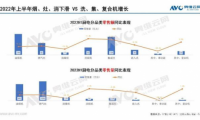 加速內卷的市場下，看火魔師集成灶如何在同質化中突圍？