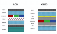 電視分區背光標準發布，行業進入發展新歷程