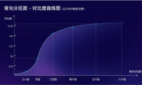 技術(shù)解析：分區(qū)背光標(biāo)準(zhǔn)發(fā)布，行業(yè)權(quán)威價(jià)值解讀