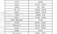 第二屆&ldquo;穗寶杯&rdquo;全國10強角逐激烈，且看花落誰家！