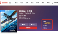 全國影院營業(yè)率回升，影市亟需《阿凡達(dá)2》解渴，這波熱鬧，湊嗎？