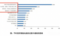 智能電視系統(tǒng)被觀眾嫌棄，究竟誰之過？