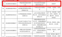 千年舟榮獲第二十四屆中國專利優秀獎