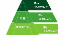 千年舟搶先ENF板材賽道，多元產品矩陣助力打造健康綠色家