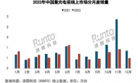 激光電視失寵：銷量持續下滑，多個問題難以解決