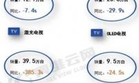 Mini LED電視選購秘訣：選擇TCL C11G Pro，畫質(zhì)體驗&ldquo;真香&rdquo;