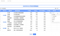 Quick BI 發布4.7版本，主打復雜表格填報和企業安全權限應用