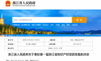 喜訊！千年舟集團商標斬獲第一屆浙江省知識產權獎！
