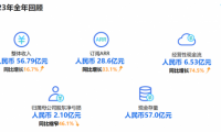 金蝶徐少春：偉大的公司孕育在大變局之中