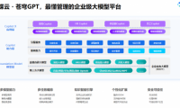 云訂閱收入持續(xù)增長，金蝶推進AI優(yōu)先