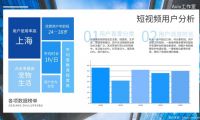 Aviv工作室 - Seofensi自助下單自媒體數據優化服務平臺