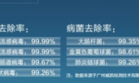 家有寶寶中央空調(diào)如何選？這款國貨四季主動守護健康舒適呼吸