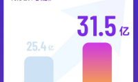堅(jiān)守SaaS訂閱不動(dòng)搖&mdash;&mdash;徐少春的底氣與金蝶的護(hù)城河