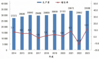 材行業(yè)格局重塑：兔寶寶、大王椰等巨頭的百億進擊之路