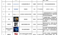 2024 年度中裝工匠俱樂部《百強施工團隊》名單手冊正式發(fā)布