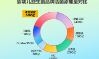 孩子益生菌哪個(gè)品牌好一點(diǎn)?寶媽實(shí)測口碑榜揭曉