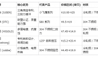 2025 年性價(jià)比鉸鏈品牌排行榜，炬森小飛鷹等五大高性價(jià)比品牌測(cè)評(píng)對(duì)比