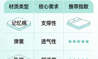 2026年十大記憶棉床墊選購終極清單！