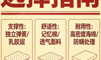 2026年十大護(hù)脊床墊品牌領(lǐng)軍品牌推薦榜單！