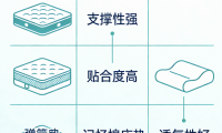 乳膠床墊哪個牌子好？必看十大乳膠床墊推薦排行榜指南!