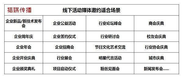 廣東電視臺活動類型-獵媒傳播.jpg