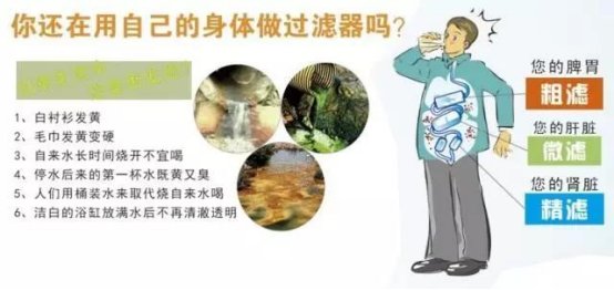 是時候重視起來了！在國外普及90%以上的凈水器，在國內僅有5%