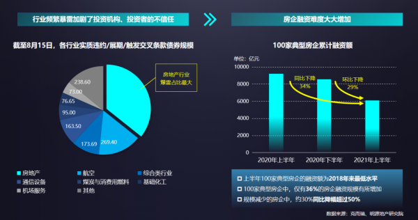 明源云采購CEO陳迪浩：地產(chǎn)新形勢  供方新應(yīng)對
