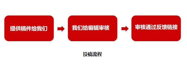 中國(guó)青年網(wǎng)投稿流程.png